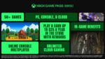<span dir="ltr" class="cl-ltr">XBOX Game Pass Essential - 12 Month Subscription Card AT</span> - تصویر 4