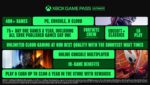 <span dir="ltr" class="cl-ltr">Xbox Game Pass Ultimate - 1 Month Subscription Card PT</span> - تصویر 4